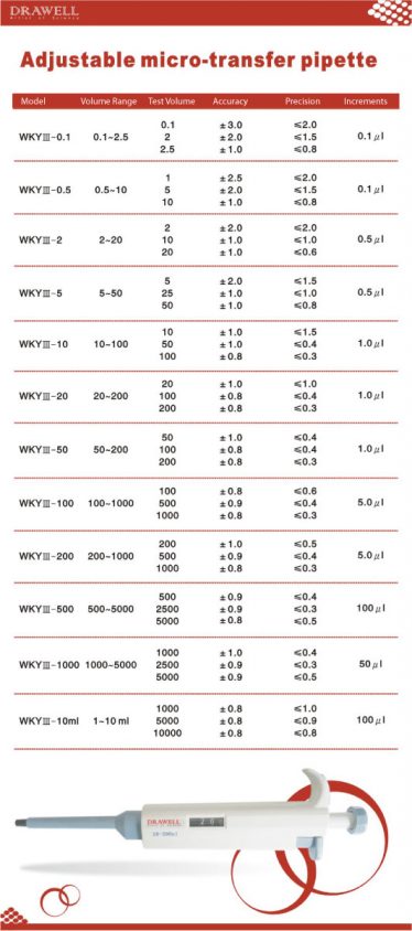 WKY-III specifications 