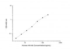 Standard Curve for Human AAHA (Anti-Apolipoprotein Antibody) ELISA Kit