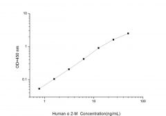 Standard Curve for Human α2-M (Alpha-2 Macroglobulin) ELISA Kit