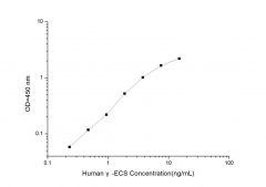 Standard Curve for Human γ-ECS (γ-Glutamyl Systeine Synthetase) ELISA Kit