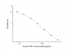 Standard Curve for Human TRH (Thyrotropin Releasing Hormone) ELISA Kit