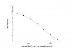 Standard Curve for Human TMSβ10 (Thymosin Beta 10) ELISA Kit