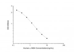 Standard Curve for Human αMSH (Alpha-Melanocyte Stimulating Hormone) ELISA Kit