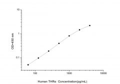 Standard Curve for Human THRα (Thyroid Hormone Receptor Alpha) ELISA Kit