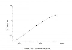 Standard Curve for Mouse TPS (Tryptase) ELISA Kit