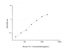 Standard Curve for Mouse Tn-I (Troponin I) ELISA Kit