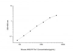 Standard Curve for Mouse ANG-R-Tie1 (Angiopoietin Receptor Tie1) ELISA Kit
