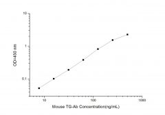 Standard Curve for Mouse TGAB (anti-Thyroid-Globulin Antibody) ELISA Kit