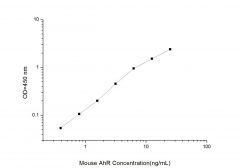 Standard Curve for Mouse AhR (Aryl Hydrocarbon Receptor) ELISA Kit