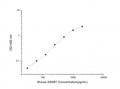 Standard Curve for Mouse ASGR1 (Asialoglycoprotein Receptor 1) ELISA Kit
