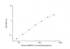 Standard Curve for Mouse SNRPD1 (Small Nuclear Ribonucleoprotein D1) ELISA Kit