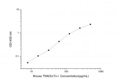 Standard Curve for Mouse TNNI3/cTn-I (Troponin I Type 3, Cardiac) ELISA Kit