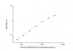 Standard Curve for Mouse VEGFR3/Flt4 (Vascular Endothelial Cell Growth Factor Receptor 3) ELISA Kit
