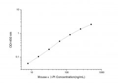 Standard Curve for Mouse α2-PI (α2-plasmin inhititor) ELISA Kit