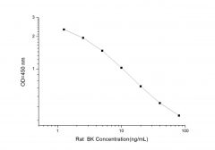 Standard Curve for Rat BK (Bradykinin) ELISA Kit