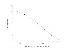 Standard Curve for Rat TRH (Thyrotropin-Releasing Hormone) ELISA Kit