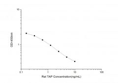 Standard Curve for Rat TAP (Trypsinogen Activation Peptide) ELISA Kit