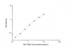 Standard Curve for Rat TSGF (Tumor Specific Growth Factor/Tumor Supplied Group of Factor) ELISA Kit