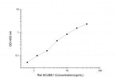 Standard Curve for Rat SCUBE1 (Signal Peptide, CUB and EGF-like Domain-containing Protein 1) ELISA Kit