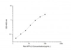 Standard Curve for Rat aFPL3 (Alpha-Fetoprotein Lens Culinaris Agglutinin 3) ELISA Kit