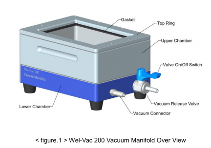 Wel-Vac 200 Vacuum Manifold